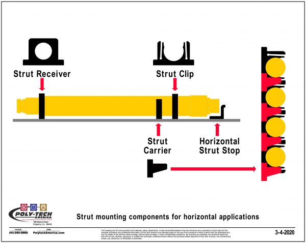 Horizontal Strut Stop